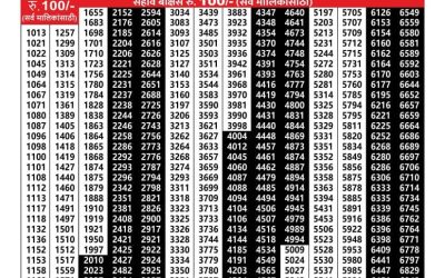 Maharashtra Vaibhavlaxmi lottery result 4.4.25