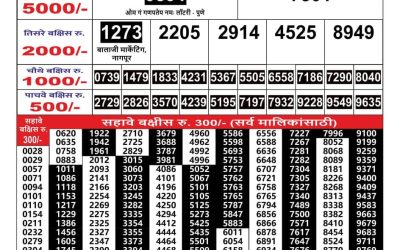 Maharashtra Gajlaxmi lottery result 4.4.25