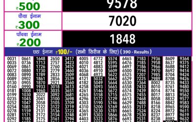 Rajashree 10 evening weekly lottery 5.40pm result 4.4.25