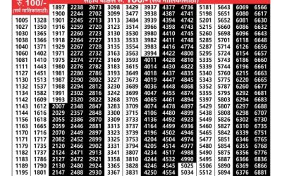 Maharashtra Laxmi Lottery Result 5.4.25