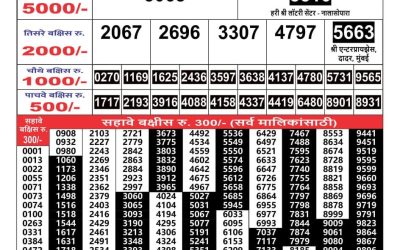 Maharashtra Gajlaxmi lottery result 5.4.25