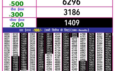Rajshree 10 evening lottery 5.40pm result 5.4.25