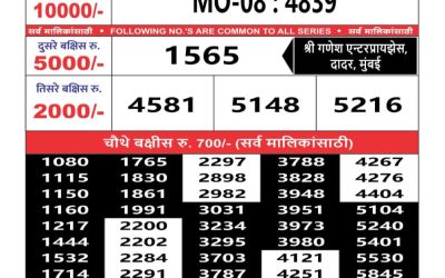 Maharashtra mohini weekly lottery result 6.4.25