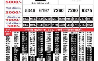 Maharashtra Gajlaxmi weekly lottery result 6.4.25
