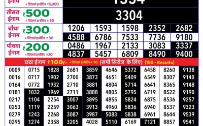 Rajshree daily lottery 1pm result 7.4.25