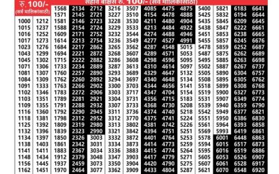 Maharashtra sagarlaxmi weekly lottery result 7.4.25