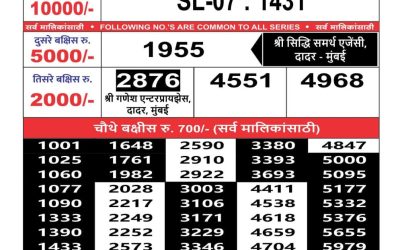 Maharashtra Sahyadri weekly lottery result 7.4.25