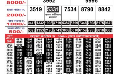 Maharashtra Gajlaxmi weekly lottery result 7.4.25