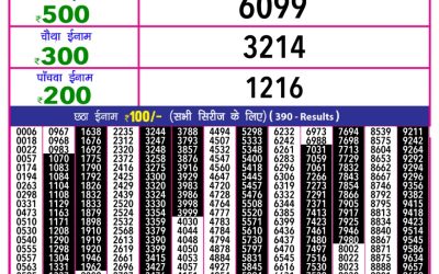 Rajshree 10 evening lottery 5.40pm result 8.4.25