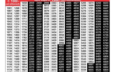 Maharashtra akshay lottery result 9.4.25