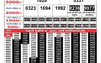Maharashtra Gajlaxmi lottery result 9.4.25