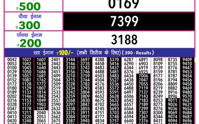 Rajashree 10 evening weekly lottery 5.40pm result 9.4.25