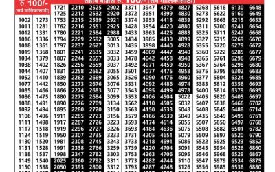 Maharashtra akarshak weekly lottery result 10.4.25