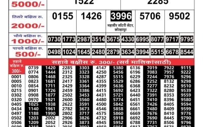 Maharashtra Gajlaxmi lottery result 10.4.25
