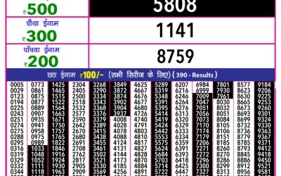 Rajashree 10 evening weekly lottery 5.40pm result 10.4.25