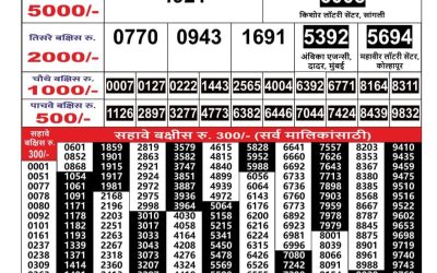 Maharashtra Gajlaxmi lottery result 11.4.25
