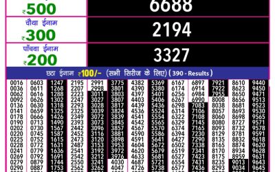 Rajashree 10 evening weekly lottery 5.40pm result 11.4.25