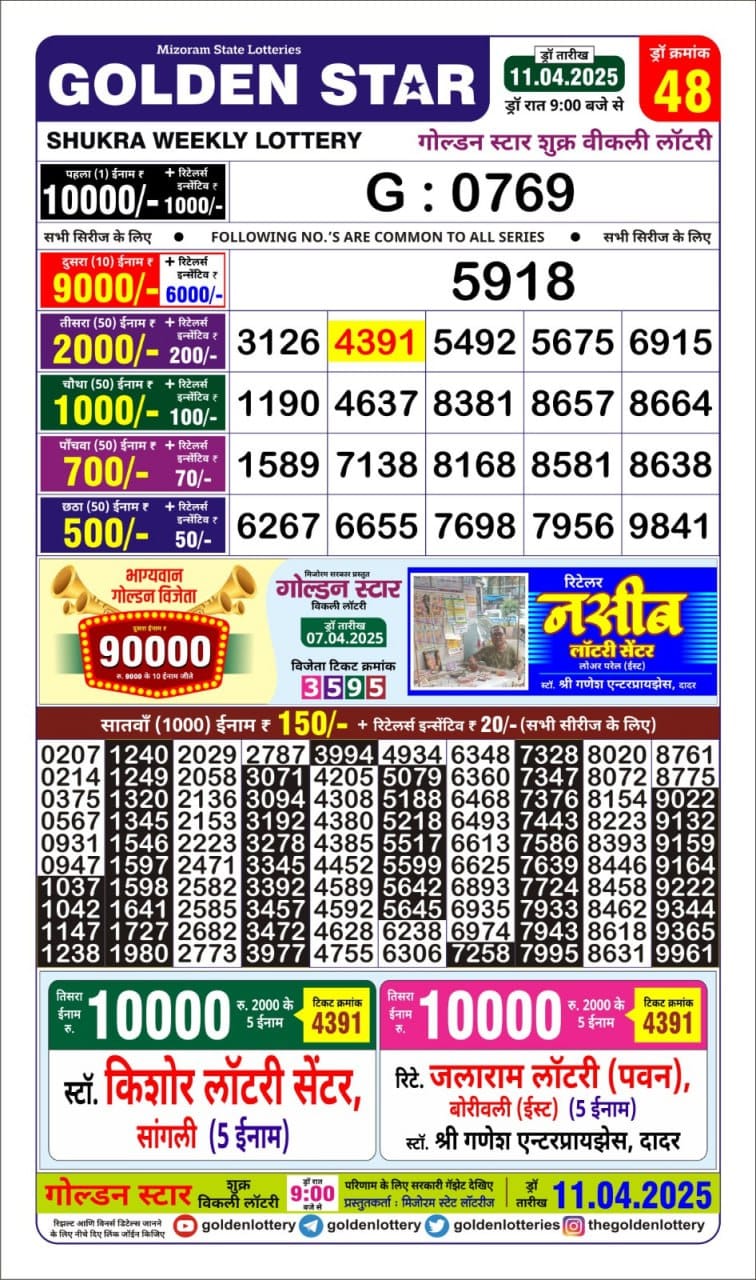 Everest Result Today Dear Lottery Chart
