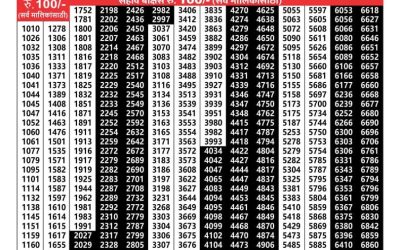 Maharashtra Laxmi Lottery Result 12.4.25