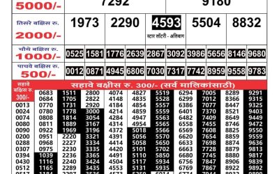 Maharashtra Gajlaxmi lottery result 12.4.25