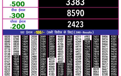 Rajshree 10 evening lottery 5.40pm result 12.4.25