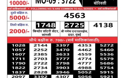 Maharashtra mohini weekly lottery result 13.4.25