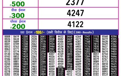 Rajshree 10 evening lottery 5.40pm result 13.4.25