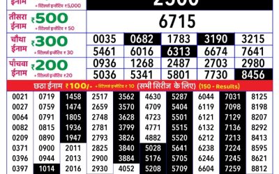 Rajshree daily lottery 1pm result 15.4.25