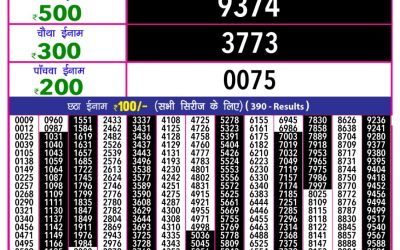 Rajshree 10 evening lottery 5.40pm result 15.4.25