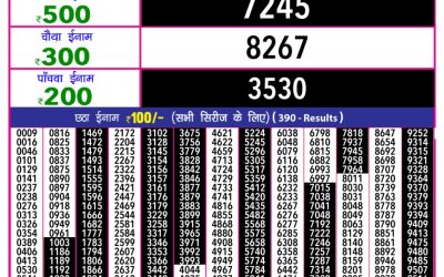 Rajashree 10 evening weekly lottery 5.40pm result 17.4.25