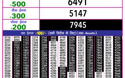 Rajashree 10 evening weekly lottery 5.40pm result 18.4.25