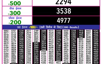 Rajshree 10 evening lottery 5.40pm result 19.4.25