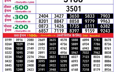 Rajshree daily lottery 8pm result 21.4.25