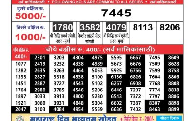 Maharashtra Ganeshlaxmi lottery result 26.4.25