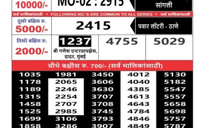 Maharashtra mohini weekly lottery result 27.4.25