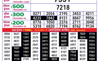 Rajshree daily lottery 8pm result 28.4.25