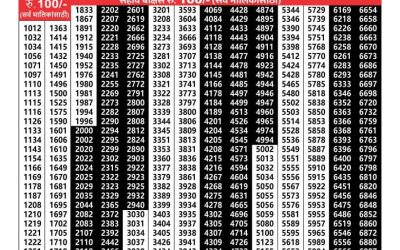 Maharashtra akshay lottery result 30.4.25