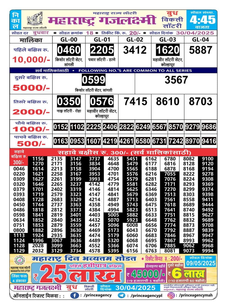 Everest Result Today Dear Lottery Chart