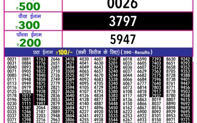Rajshree 10 evening weekly lottery 5.40pm result 30.4.25