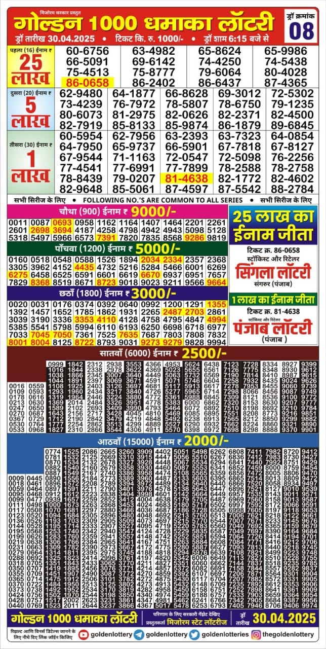 Everest Result Today Dear Lottery Chart