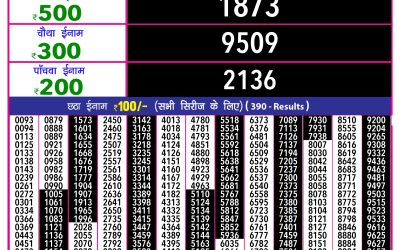 Rajashree 10 evening weekly lottery 5.40pm result 3.4.25