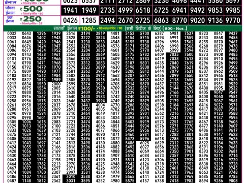 Everest Result Today Dear Lottery Chart