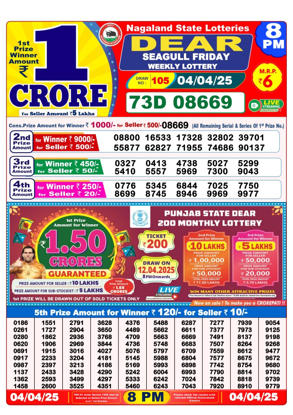 Everest Result Today Dear Lottery Chart