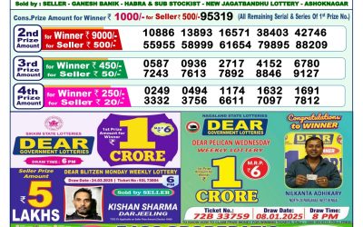Dear lottery 1pm result 12.4.25