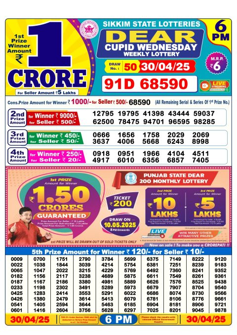 Everest Result Today Dear Lottery Chart