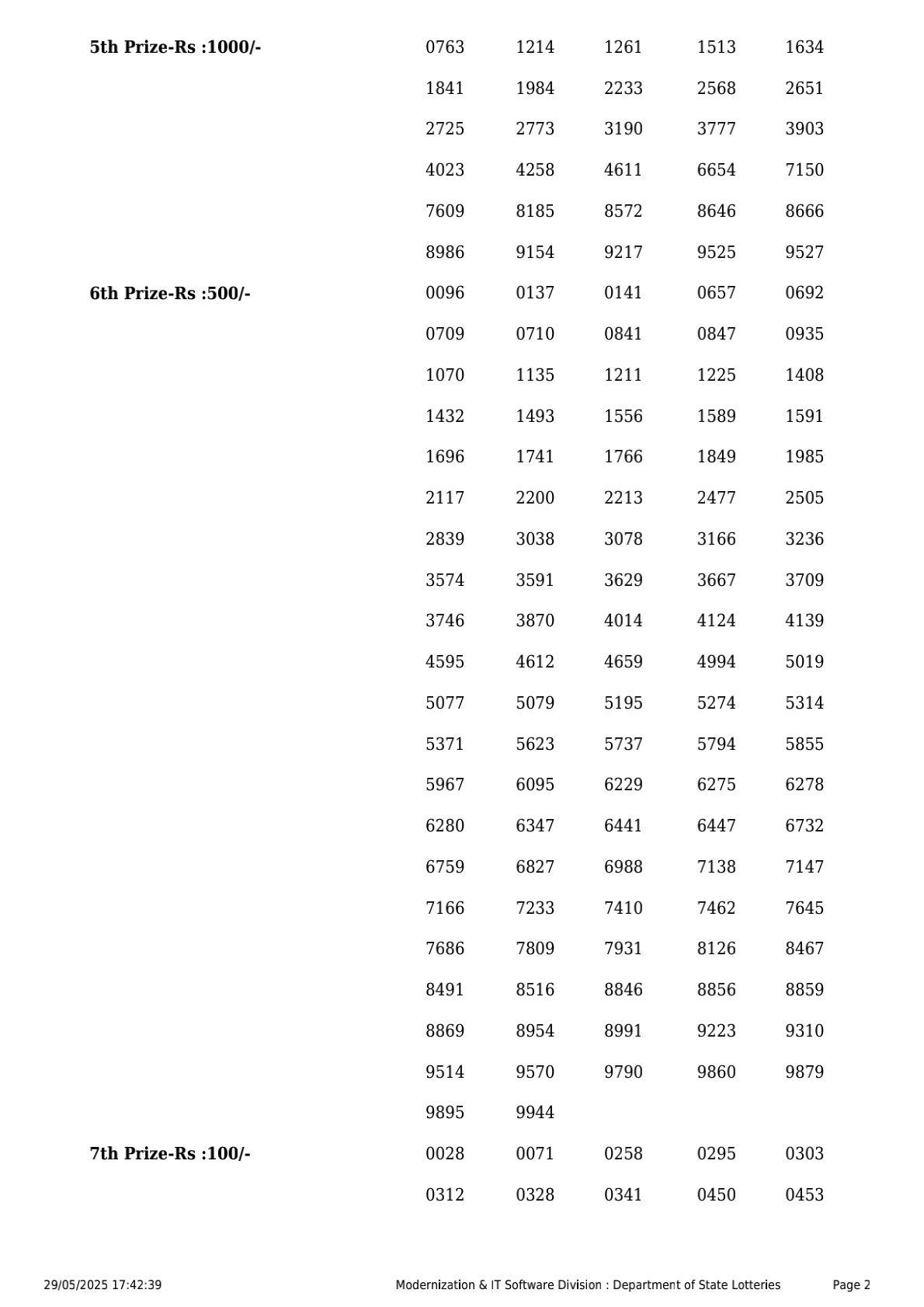 Everest Result Today Dear Lottery Chart