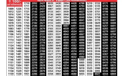 Maharashtra akarshak weekly lottery result 1.5.25