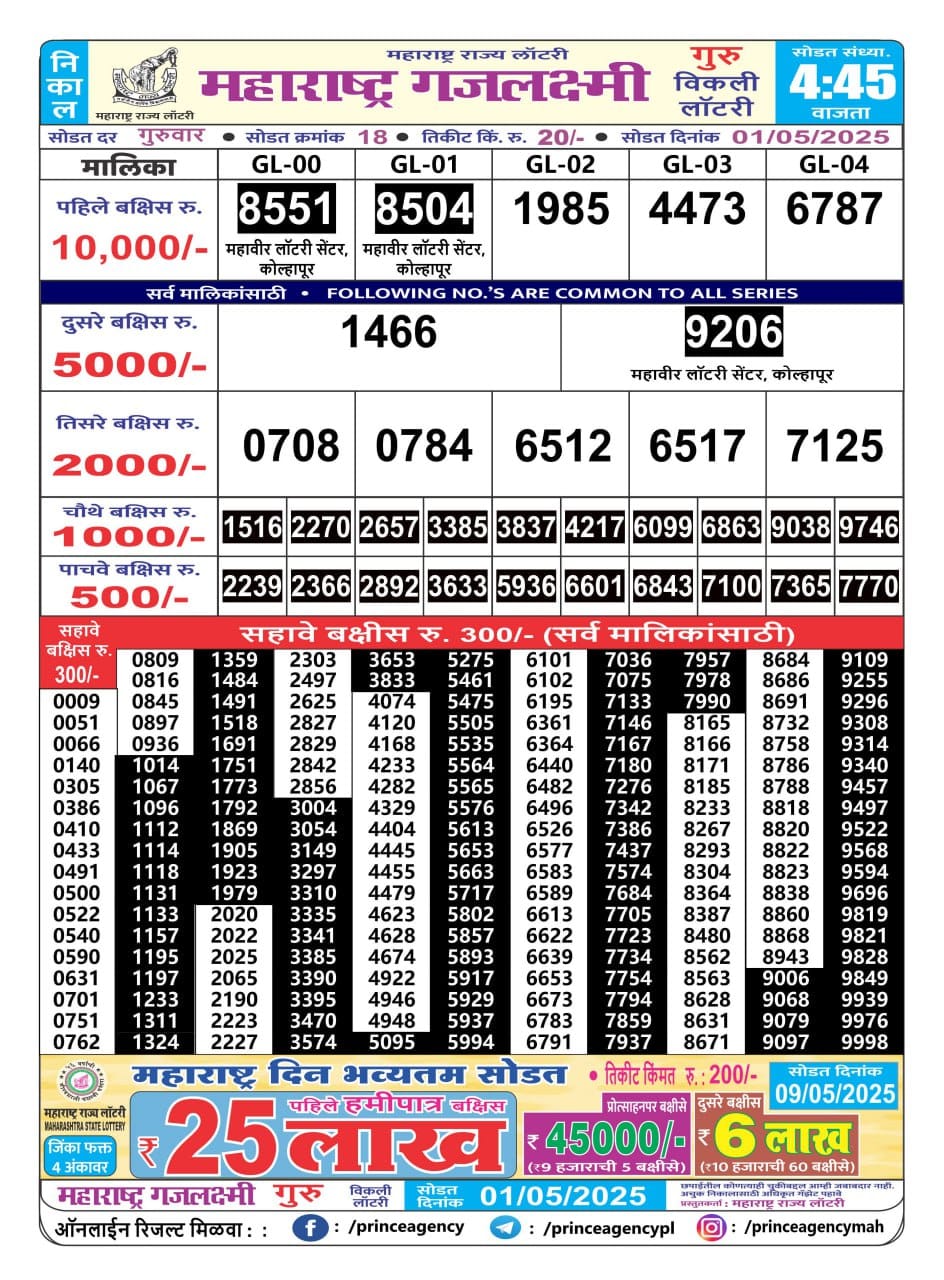 Everest Result Today Dear Lottery Chart