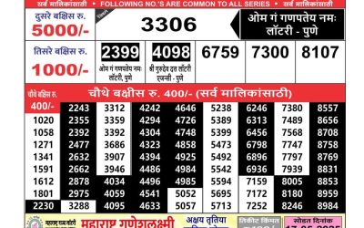 Everest Result Today Dear Lottery Result 2024 Maharashtra Ganeshlaxmi lottery result 1.5.25