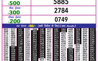 Rajshree 10 evening weekly lottery 5.40pm result 1.5.25